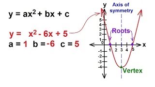 Algebra  Understanding Quadratic Equations [upl. by Anilah]