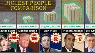 Richest Person Comparison [upl. by Hollenbeck928]