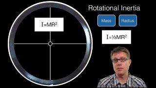 Rotational Inertia [upl. by Erimahs87]