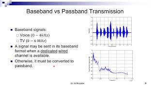 41 Introduction to Modulation AM Baseband vs Passband and why to modulate [upl. by Cyrill980]