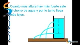 La presión hidrostática [upl. by Bordie]