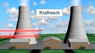 KraftWärmeKopplung Grundlagen und Anwendungsmöglichkeiten von BHKW [upl. by Yuht118]