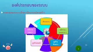 ระบบสารสนเทศเพื่อการบริหารจัดการบุคลากรสาธารณสุข HROPS [upl. by Eelitan]