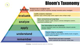 Blooms Taxonomy [upl. by Silvia]