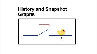 History and Snapshot Graphs [upl. by Zillah]