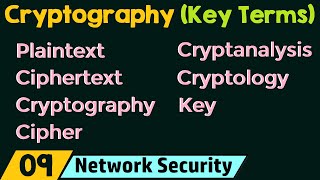 Cryptography – Key Terms [upl. by Coralie980]