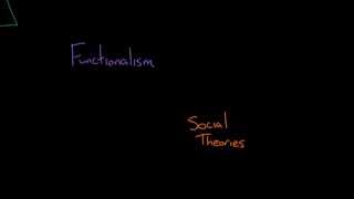 Social Theories Overview [upl. by Saltsman]