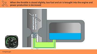 Carburetor Ice  Carb Heat  FlightInsight [upl. by Liebowitz565]