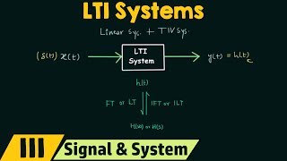 Linear TimeInvariant LTI Systems [upl. by Viccora331]