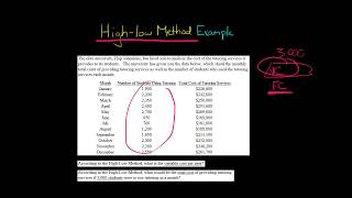 High Low Method Example [upl. by Anneh]