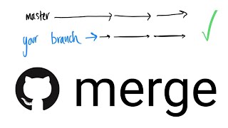 How to merge master into your branch  1 min tutorial [upl. by Yensehc]