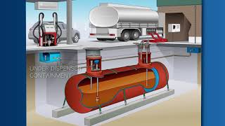 Underground Storage Tanks Overview amp Inspection Basics [upl. by Lemire]