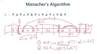 Longest Palindromic Substring Manachers Algorithm [upl. by Northey408]