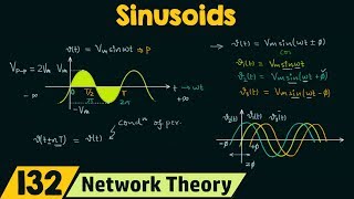 Sinusoids [upl. by Atinaw]