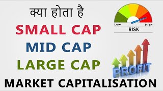 What is Market Capitalization  SmallCap  MidCap  LargeCap  Hindi [upl. by Maiga]