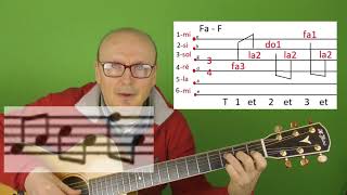 Maxime Le Forestier Education sentimentale tuto en Tablanote guitare 19 03 2018 [upl. by Atsirtal]