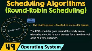 Scheduling Algorithms  Round Robin Scheduling [upl. by Clynes41]