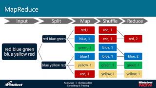 Introduction to Azure Databricks [upl. by Abdul160]