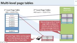 Virtual Memory 12 Multilevel Page Tables [upl. by Gomez606]