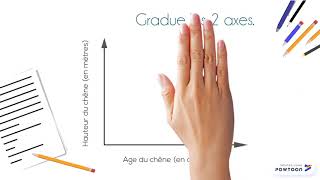 Méthode SVT  construire un graphique en courbe [upl. by Ggerk]