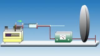 Electrospinning process [upl. by Semreh]