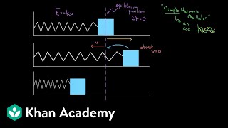 Intuition about simple harmonic oscillators  Physics  Khan Academy [upl. by Llib]