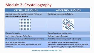 Comparison between Crystalline solids and Amorphous solids [upl. by Fotina]