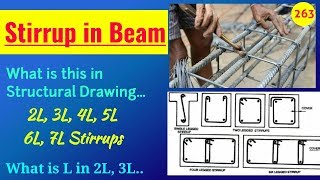 Types of Stirrups in Beam  What is 2L 3L 4L 5L 6L Stirrups in Beam in Structural Drawing [upl. by Brinn]