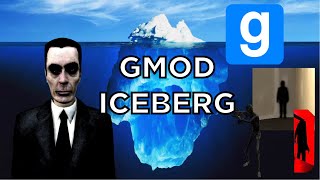 The GMOD Iceberg Explained [upl. by Stelu]