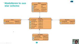 1 Dimensional Modelling [upl. by Levana584]