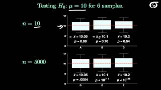 Statistical Significance versus Practical Significance [upl. by Constancia61]