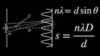 Deriving Young’s Double Slit Interference Formulas [upl. by Becky]