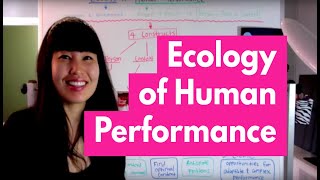 Ecology of Human Performance EHP Model  OT MIRI [upl. by Varrian]