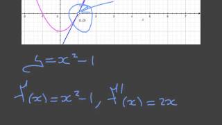 Finding the Gradient of a Curve [upl. by Atahs]