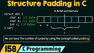 Structure Padding in C [upl. by Arun]