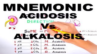 Metabolic and Respiratory Acidosis and Alkalosismnemonic series 3 [upl. by Ynnus957]