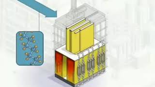 Ethylene production [upl. by Bradney]