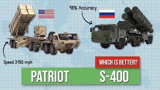 US Patriot vs Russia’s S400  which is better [upl. by Saeger]