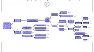 How To Write A Survey Paper or Summarize Existing Research [upl. by Nolyarg984]