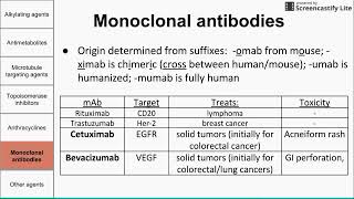 Chemotherapeutic agents [upl. by Langer]