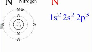 Electron Configurations [upl. by Haldi387]