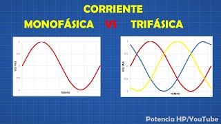 Corriente MONOFÁSICA y TRIFÁSICA💥 Bien Explicado [upl. by Reede811]