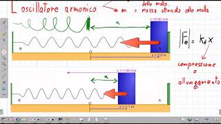 Oscillatore armonico [upl. by Dikmen]