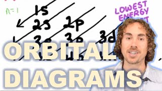 How to Draw Orbital Diagrams [upl. by Sheilah]