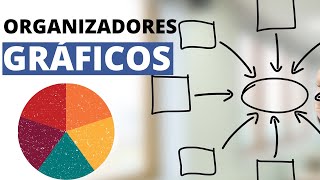 Los ORGANIZADORES GRÁFICOS explicados ¿Qué son y para qué sirven Lista de 31 tipos📈 [upl. by Nywg]