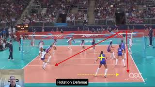 Breaking down rotational defense [upl. by Nyl]