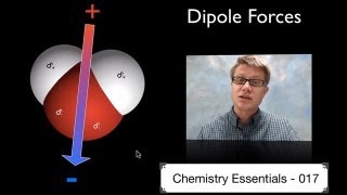 Dipole Forces [upl. by Vivianne]