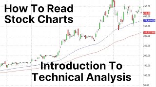 Introduction To Technical Analysis  Stock Chart Reading For Beginners [upl. by Min302]