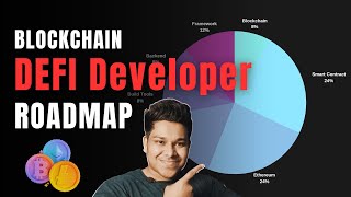 Blockchain DeFi Decentralized Finance Developer Roadmap 2023 Path to Becoming a DeFi Developer [upl. by Kcir]