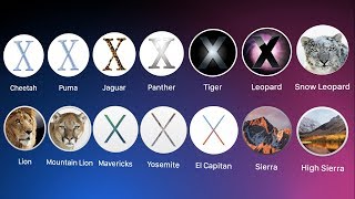 History of Mac OS X [upl. by Attemaj]